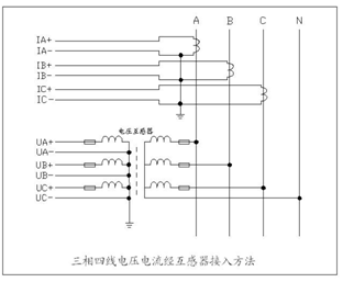 電能質(zhì)量在線(xiàn)監(jiān)測(cè)裝置