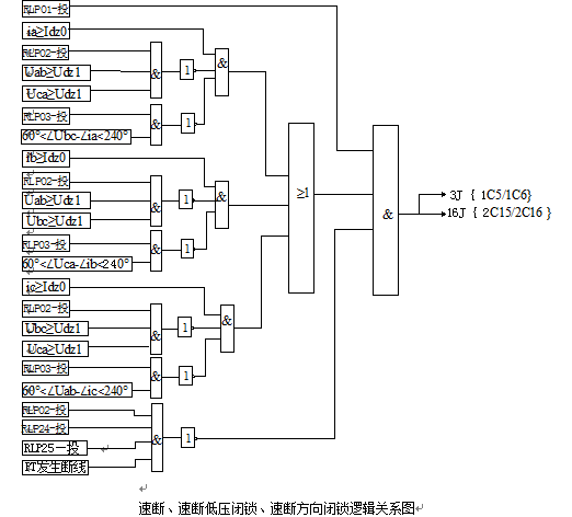  線路距離保護(hù)測控裝置