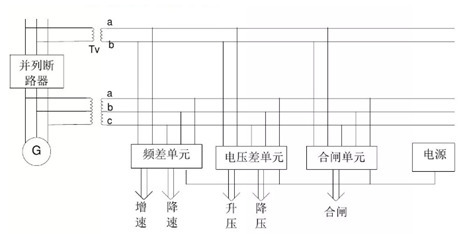 同期裝置